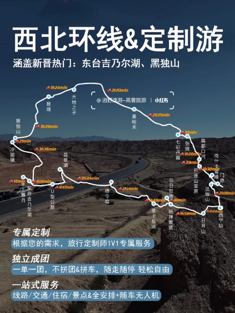 西北环线定制旅游