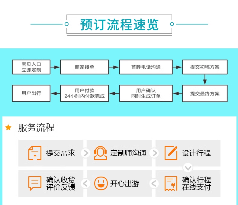 定制旅行 广西旅游